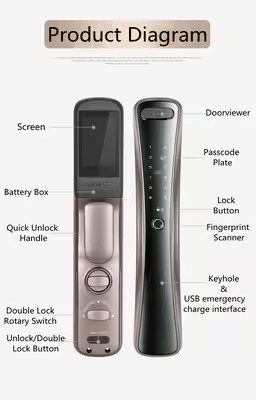 pm34374961-real_time_capture_fingerprint_passcode_digital_door_lock_1_card.avif pm34374961-real_time_capture_fingerprint_passcode_digital_door_lock_1_card.avif